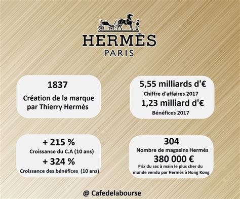 a qui appartient le groupe hermes|dynastie hermes.